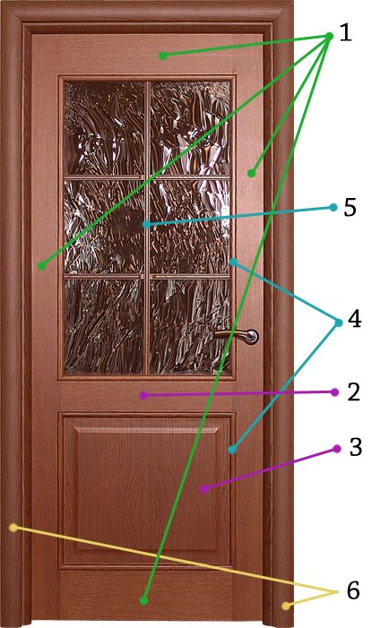 door-elements